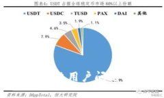 思考一个能解决用户问题